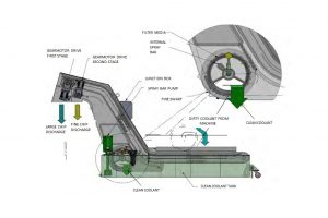 Dual-Stage-Filterveyor®-Drawing