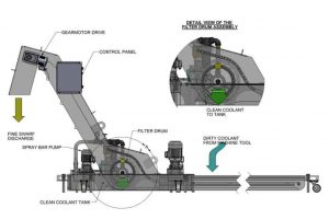 Single-Stage-Filterveyor®-Drawing